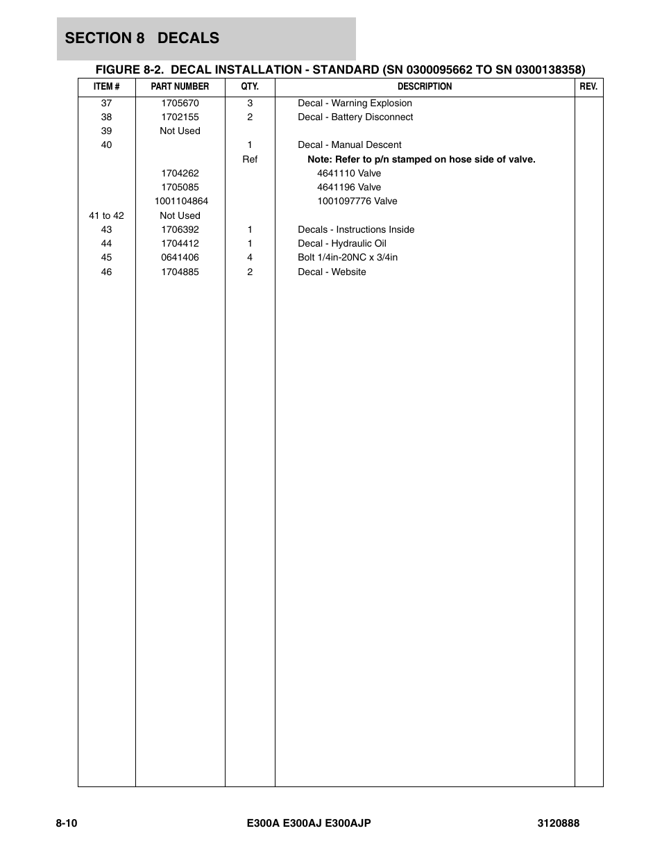 JLG E300 Parts Manual User Manual | Page 184 / 198
