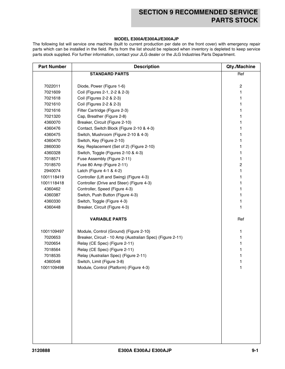 Section 9 recommended service parts stock, Section 9 - recommended service parts stock -1 | JLG E300 Parts Manual User Manual | Page 185 / 198