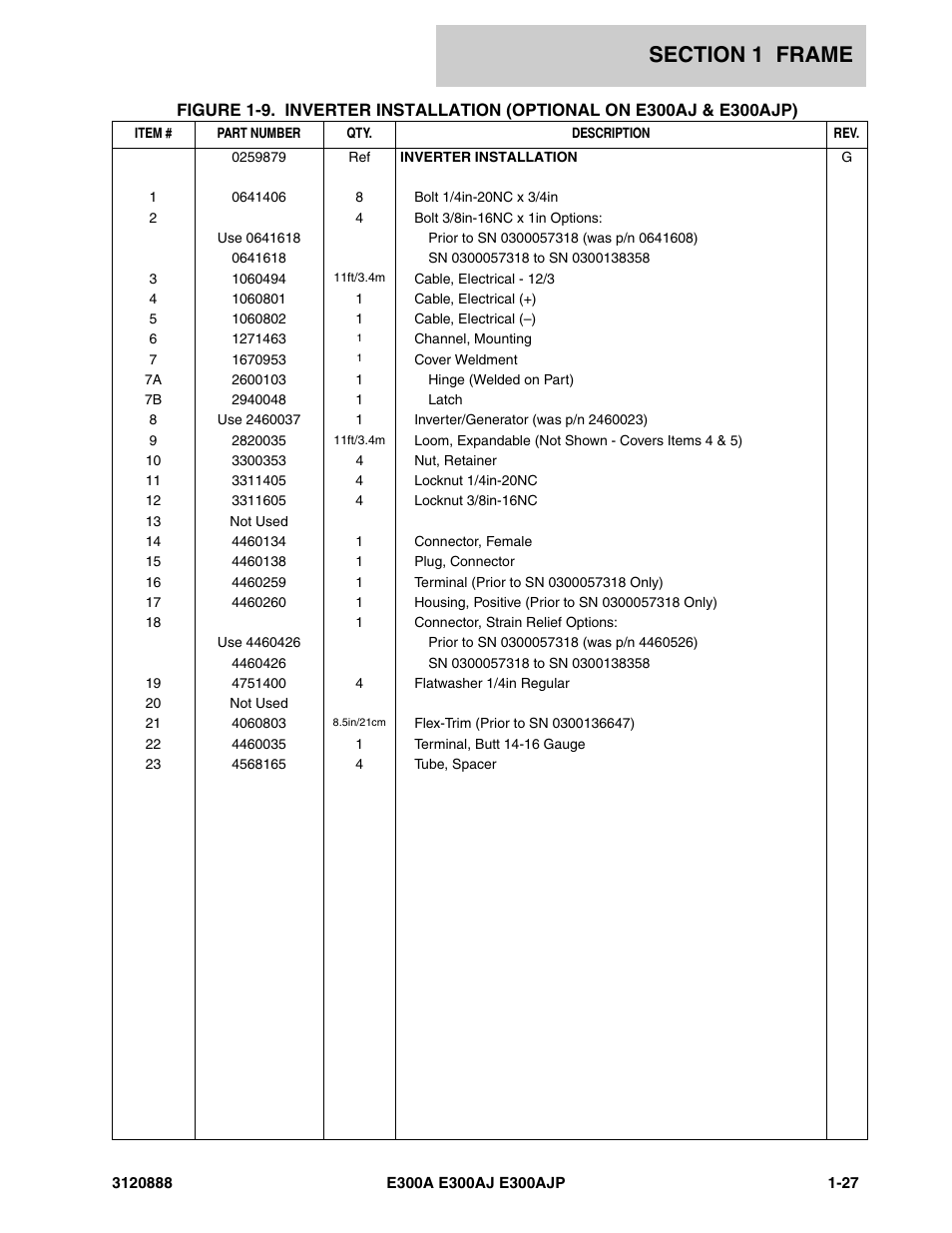 JLG E300 Parts Manual User Manual | Page 33 / 198