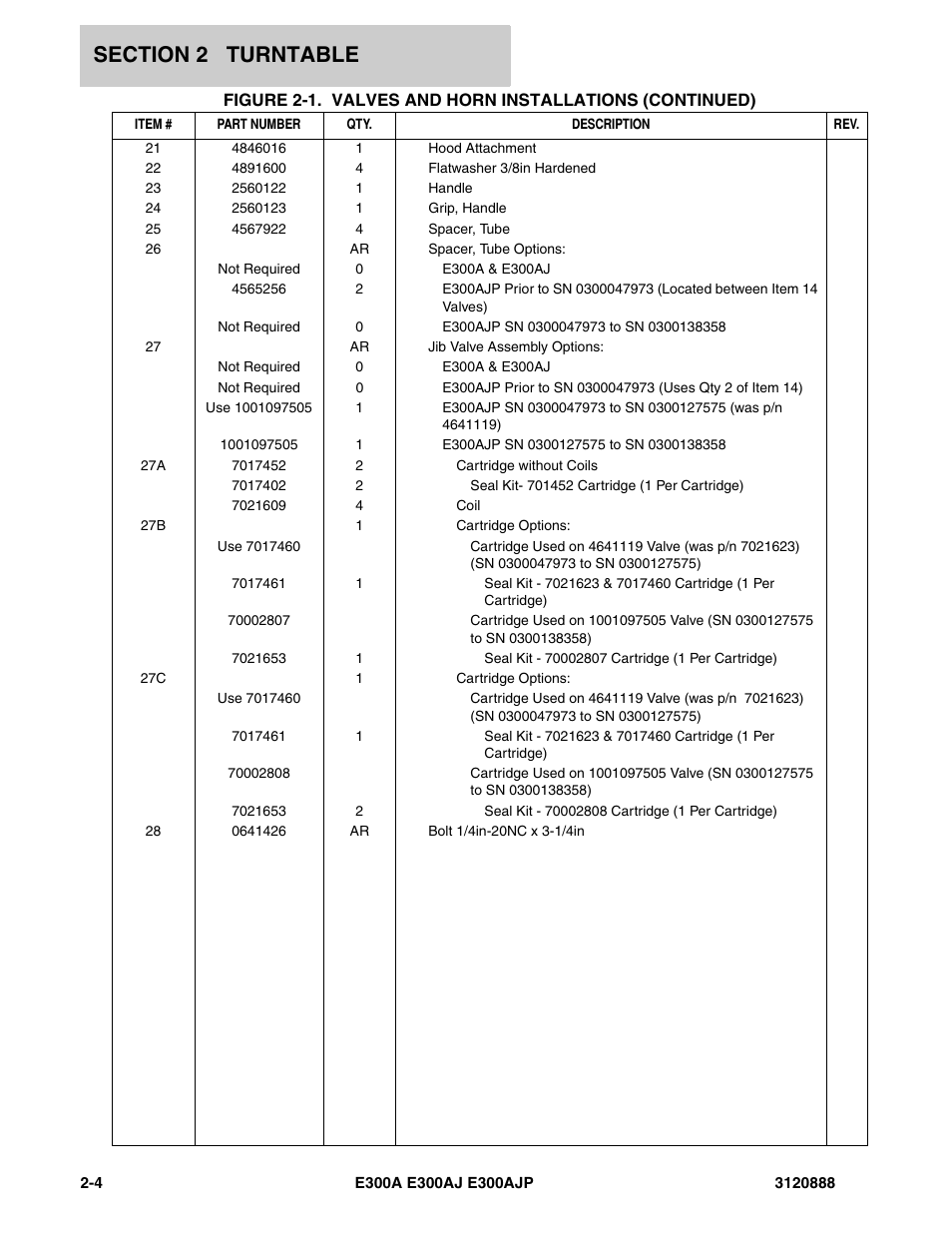 JLG E300 Parts Manual User Manual | Page 38 / 198