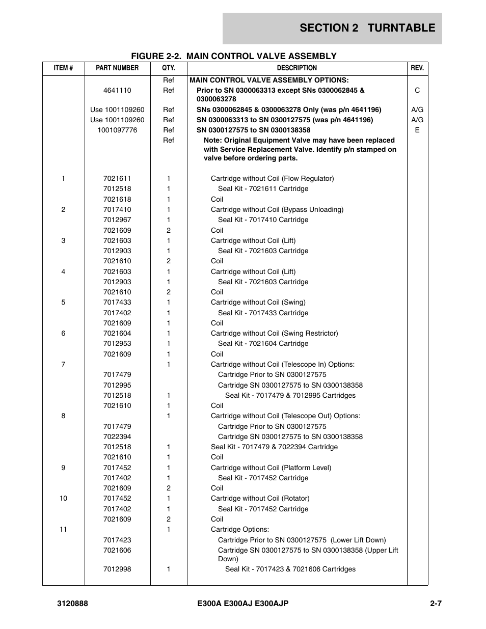 JLG E300 Parts Manual User Manual | Page 41 / 198