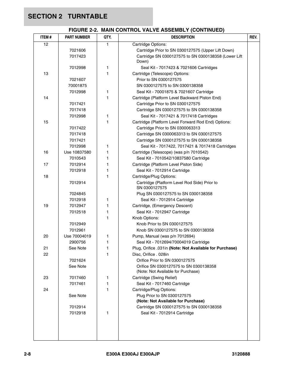 JLG E300 Parts Manual User Manual | Page 42 / 198