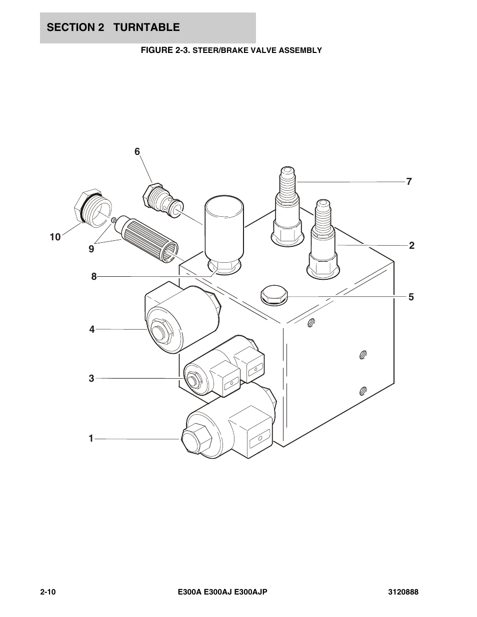 Figure 2-3. steer/brake valve assembly | JLG E300 Parts Manual User Manual | Page 44 / 198