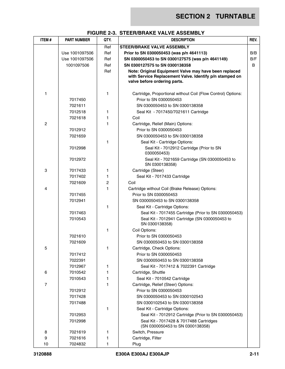 JLG E300 Parts Manual User Manual | Page 45 / 198