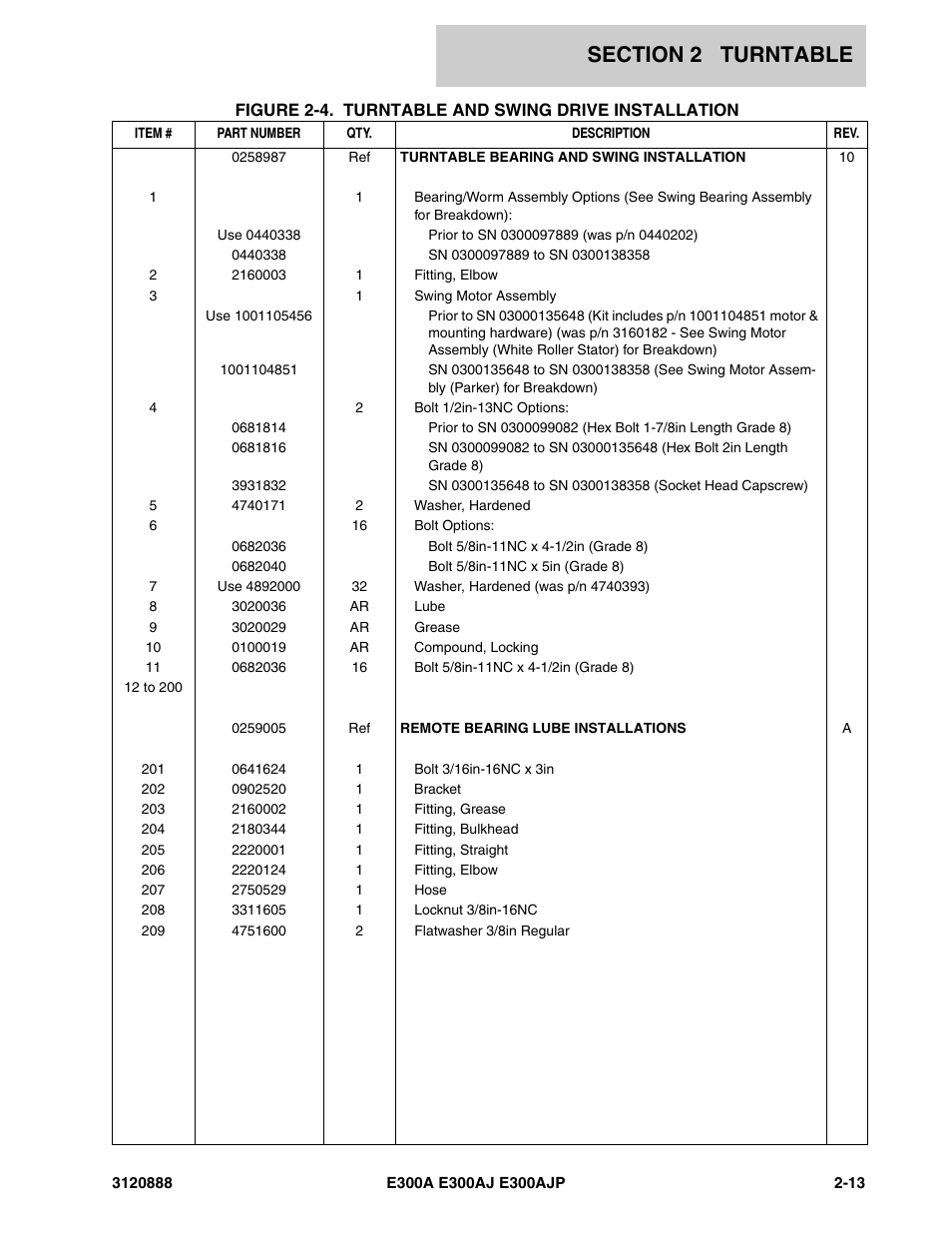 JLG E300 Parts Manual User Manual | Page 47 / 198