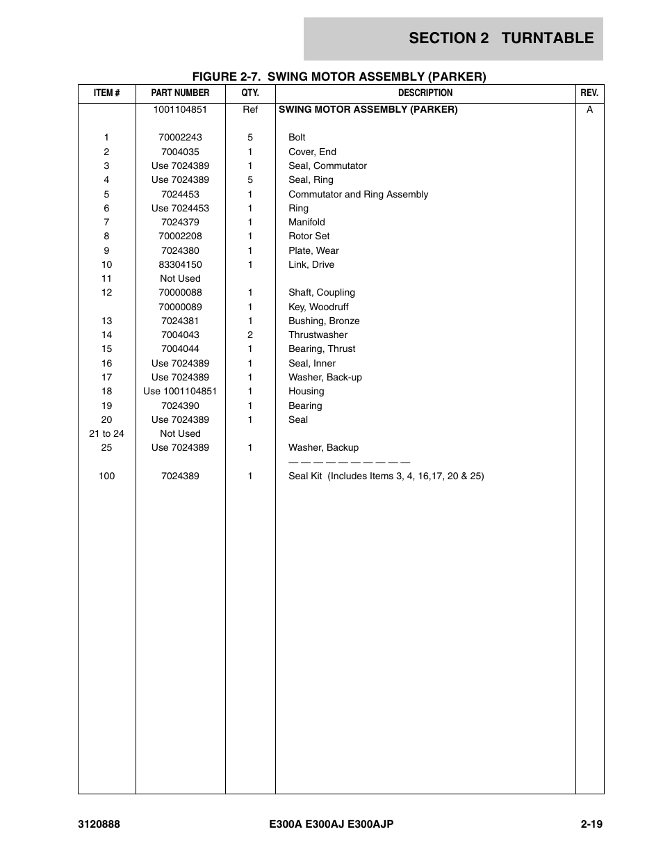 JLG E300 Parts Manual User Manual | Page 53 / 198
