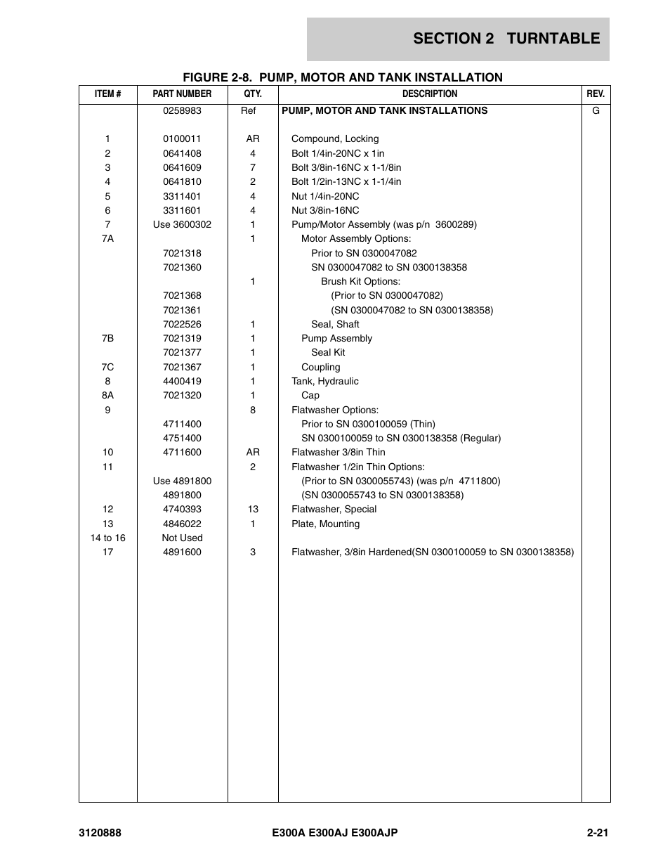 JLG E300 Parts Manual User Manual | Page 55 / 198