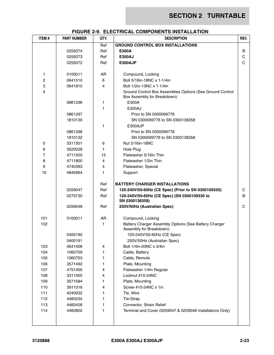 JLG E300 Parts Manual User Manual | Page 57 / 198