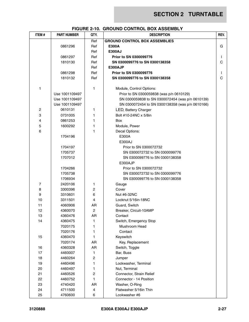 JLG E300 Parts Manual User Manual | Page 61 / 198