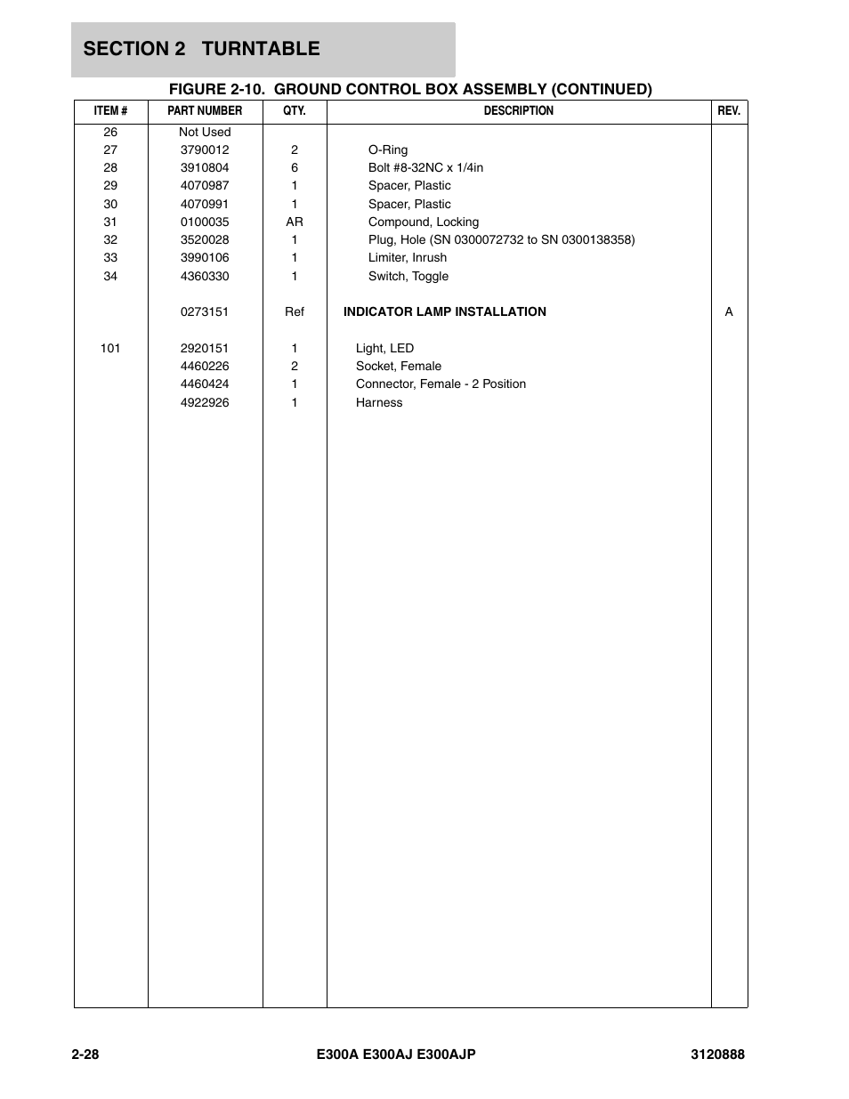 JLG E300 Parts Manual User Manual | Page 62 / 198