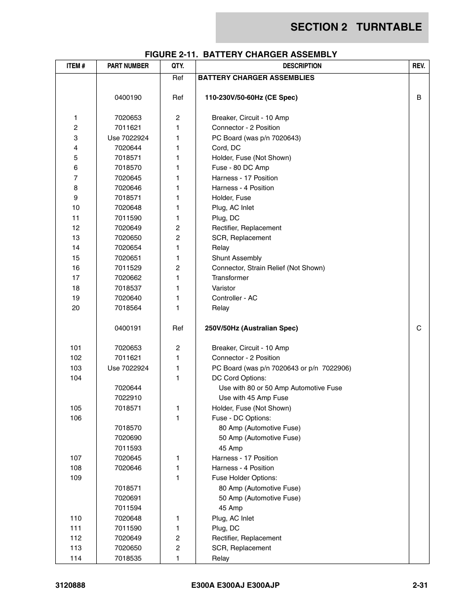 JLG E300 Parts Manual User Manual | Page 65 / 198