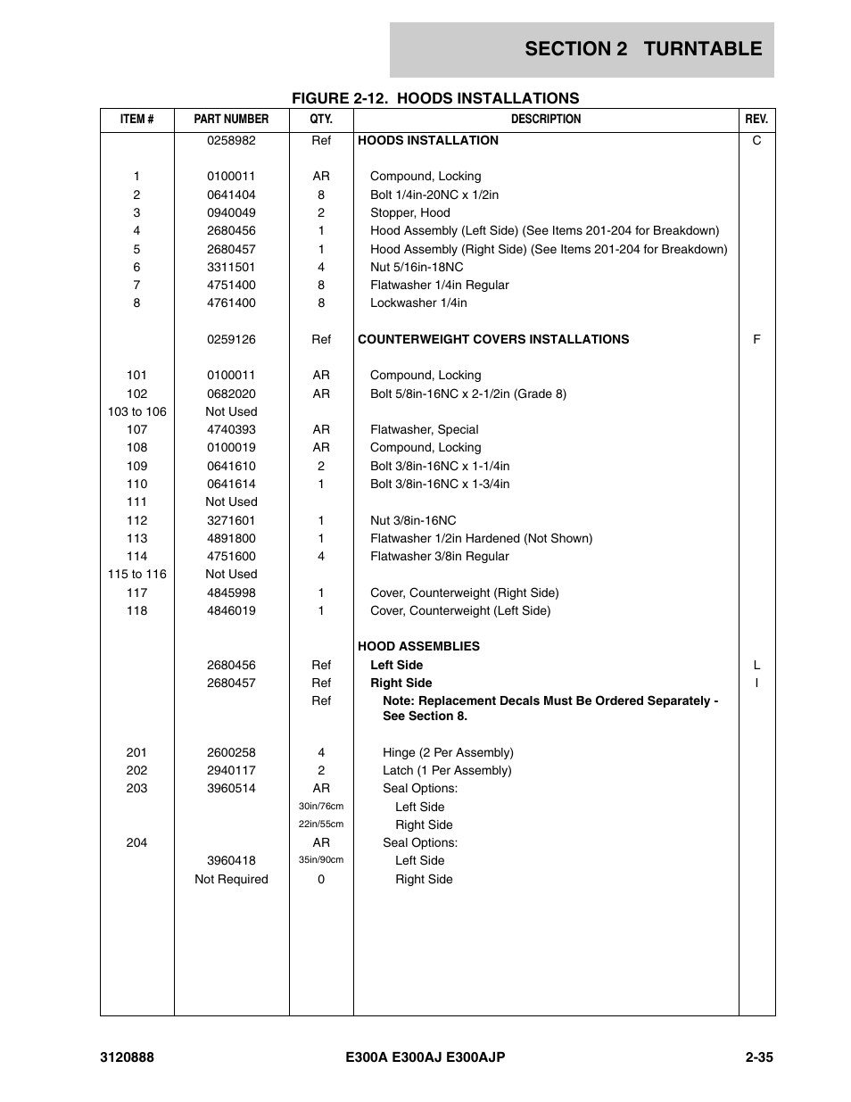 JLG E300 Parts Manual User Manual | Page 69 / 198