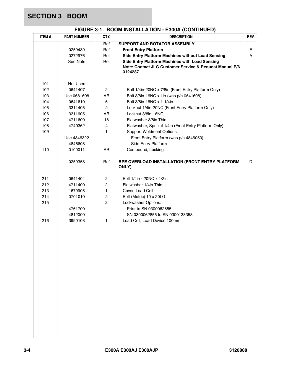 JLG E300 Parts Manual User Manual | Page 74 / 198