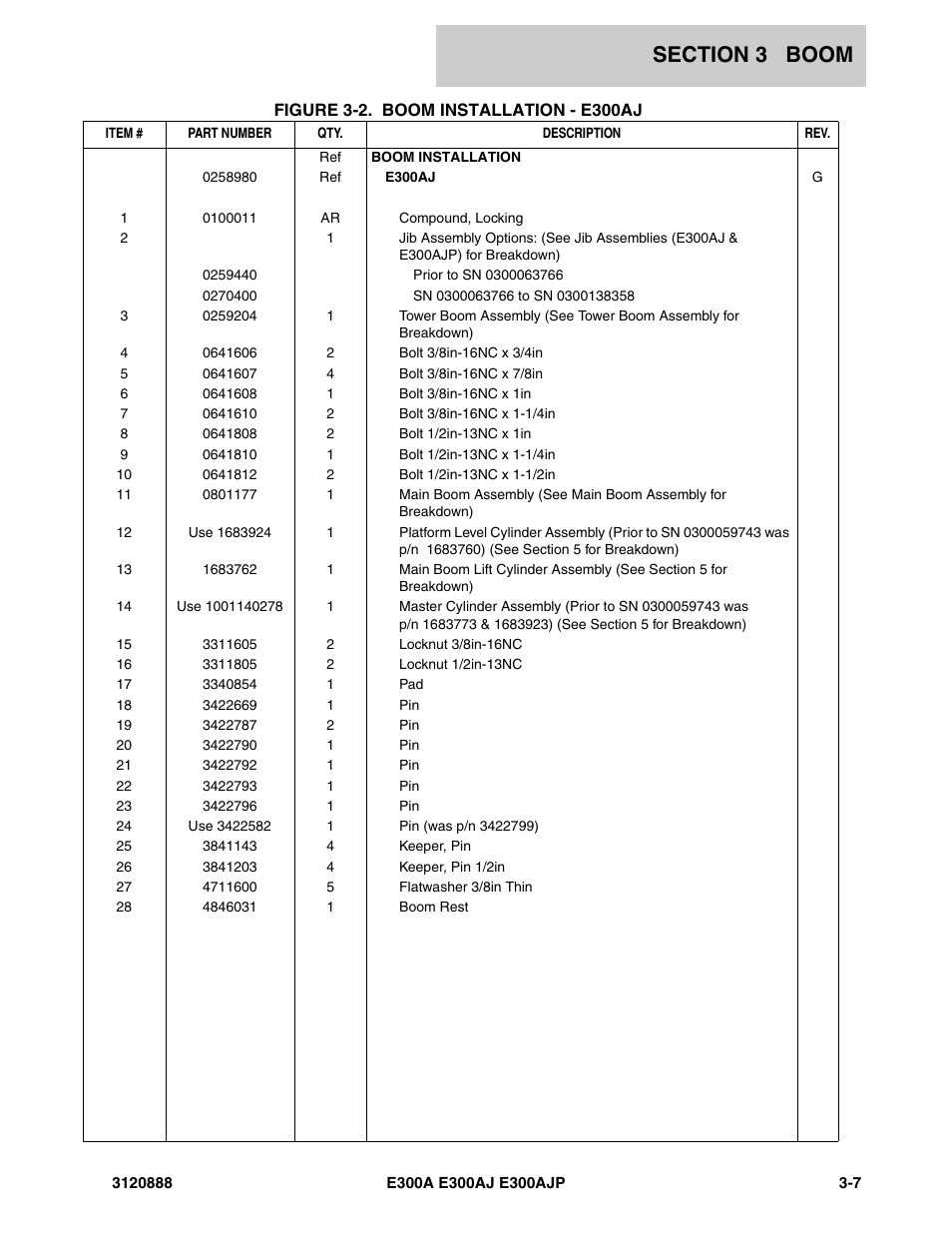 JLG E300 Parts Manual User Manual | Page 77 / 198