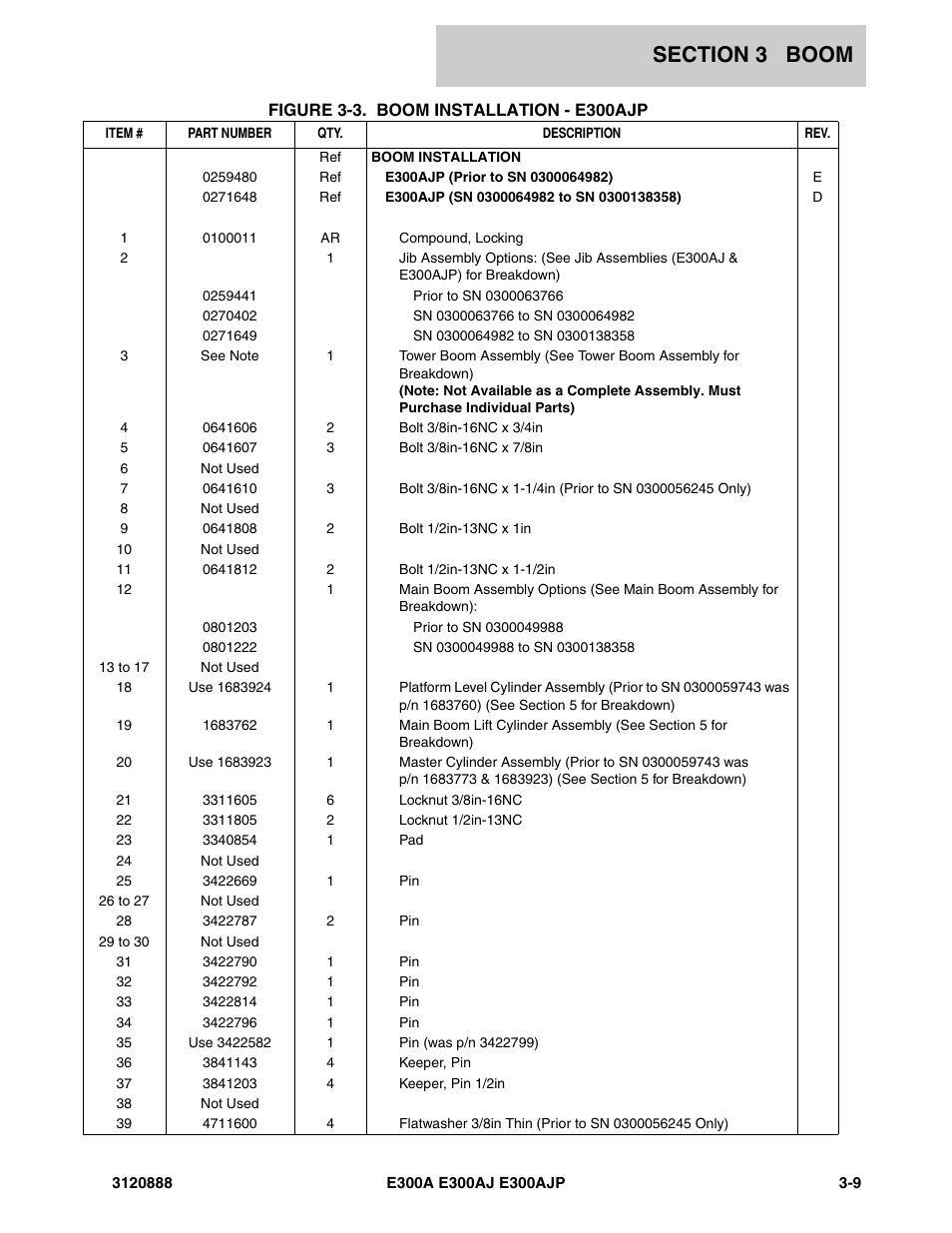 JLG E300 Parts Manual User Manual | Page 79 / 198