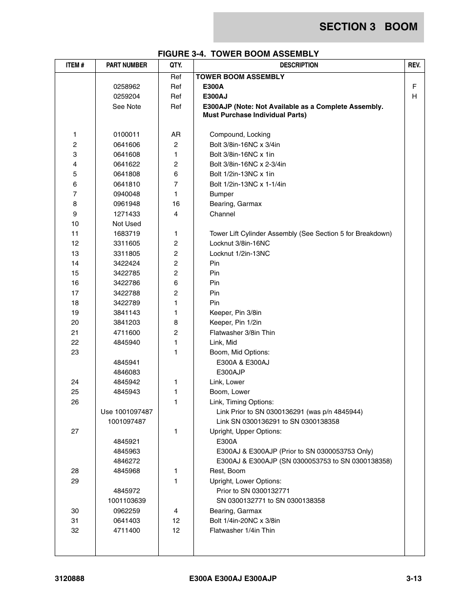 JLG E300 Parts Manual User Manual | Page 83 / 198