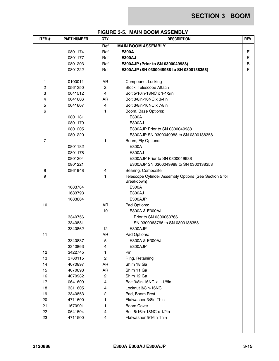 JLG E300 Parts Manual User Manual | Page 85 / 198