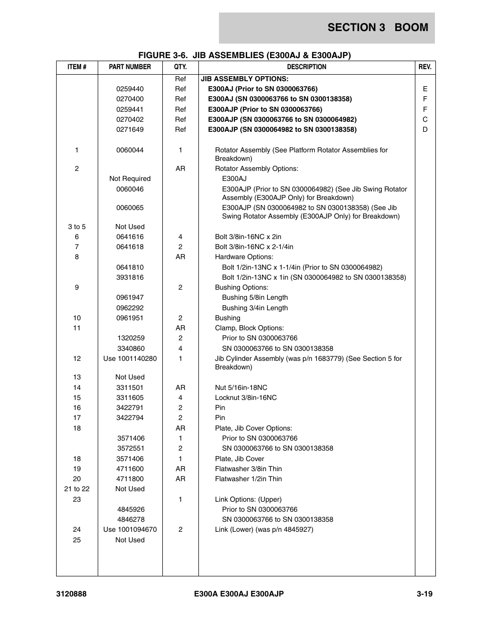 JLG E300 Parts Manual User Manual | Page 89 / 198