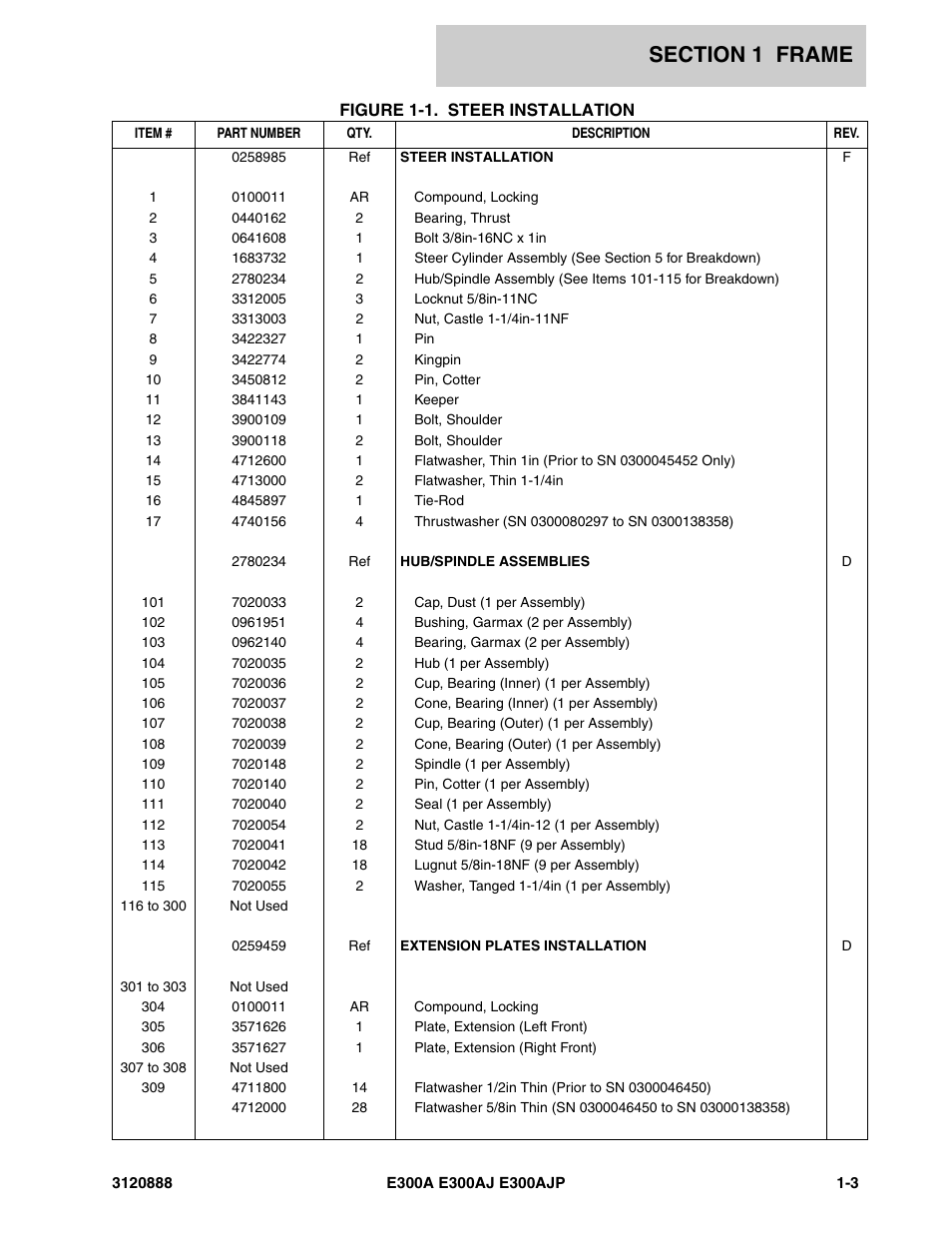 JLG E300 Parts Manual User Manual | Page 9 / 198