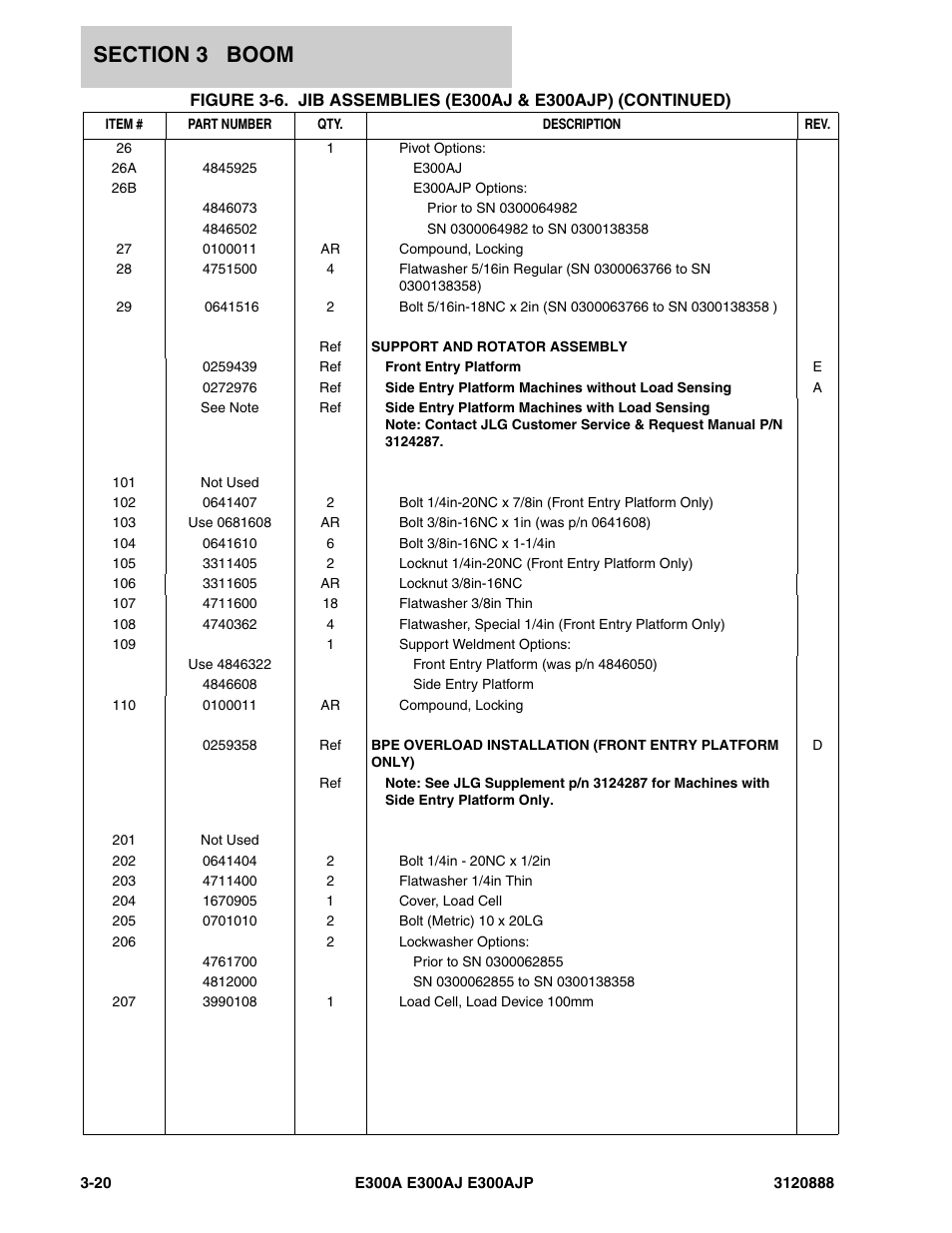 JLG E300 Parts Manual User Manual | Page 90 / 198