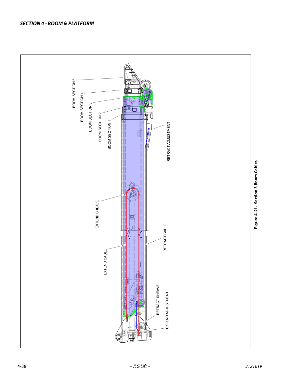 Section 3 boom cables -38 | JLG 1850SJ Service Manual User Manual | Page 124 / 452