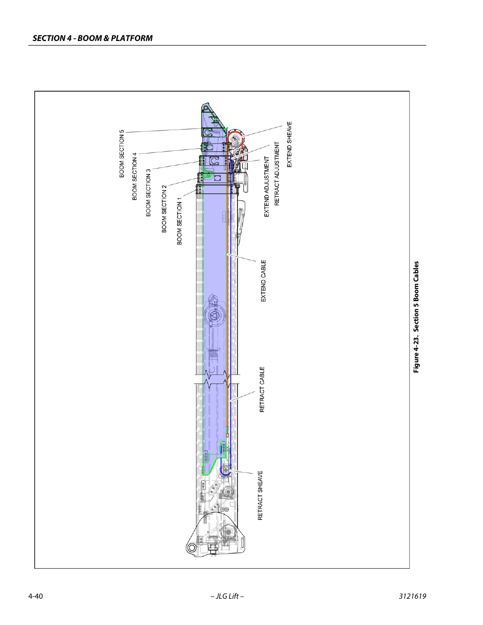 Section 5 boom cables -40 | JLG 1850SJ Service Manual User Manual | Page 126 / 452
