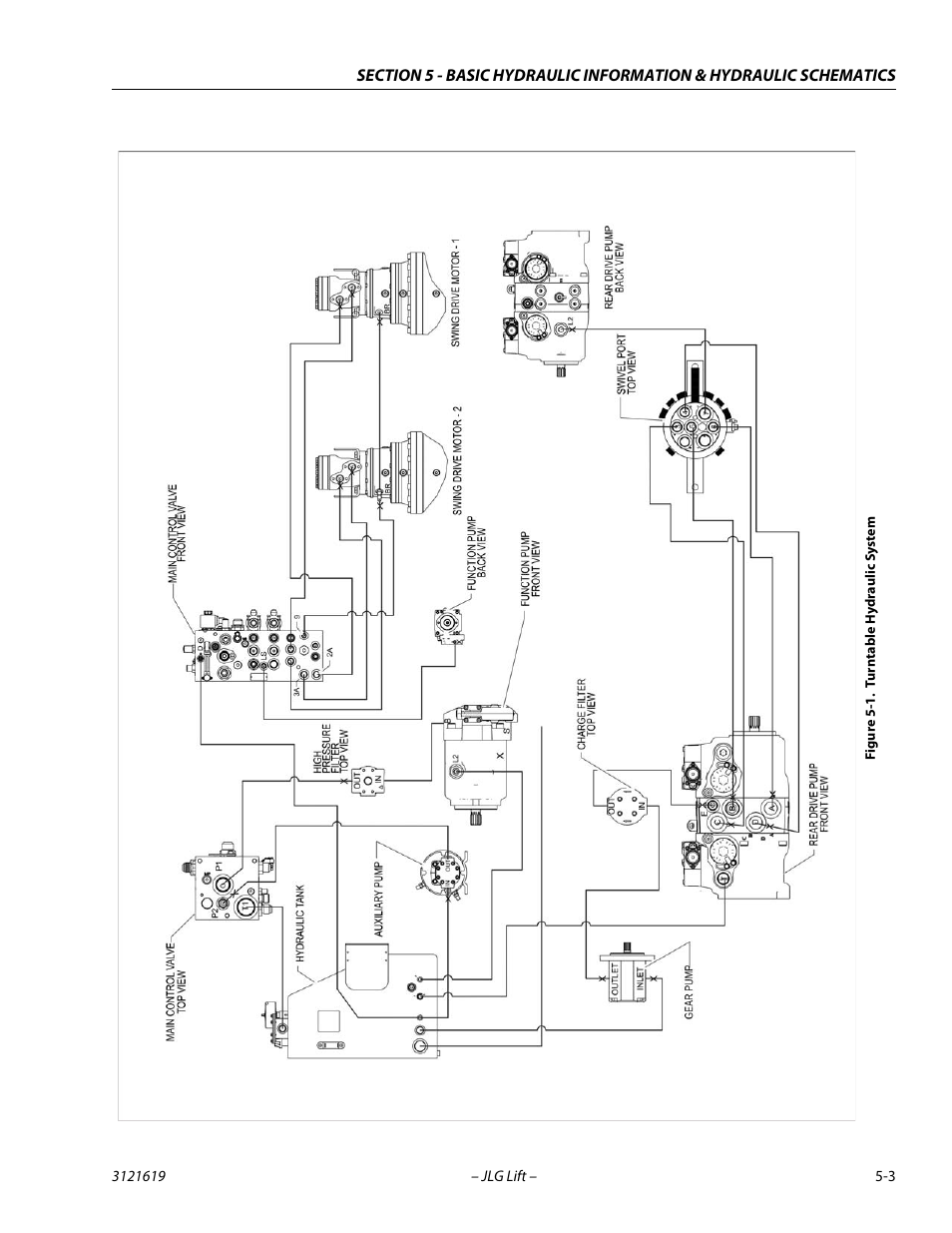 Turntable hydraulic system -3 | JLG 1850SJ Service Manual User Manual | Page 173 / 452