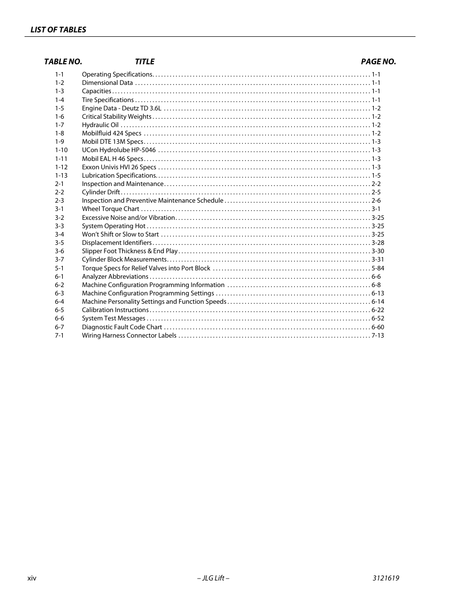 JLG 1850SJ Service Manual User Manual | Page 18 / 452