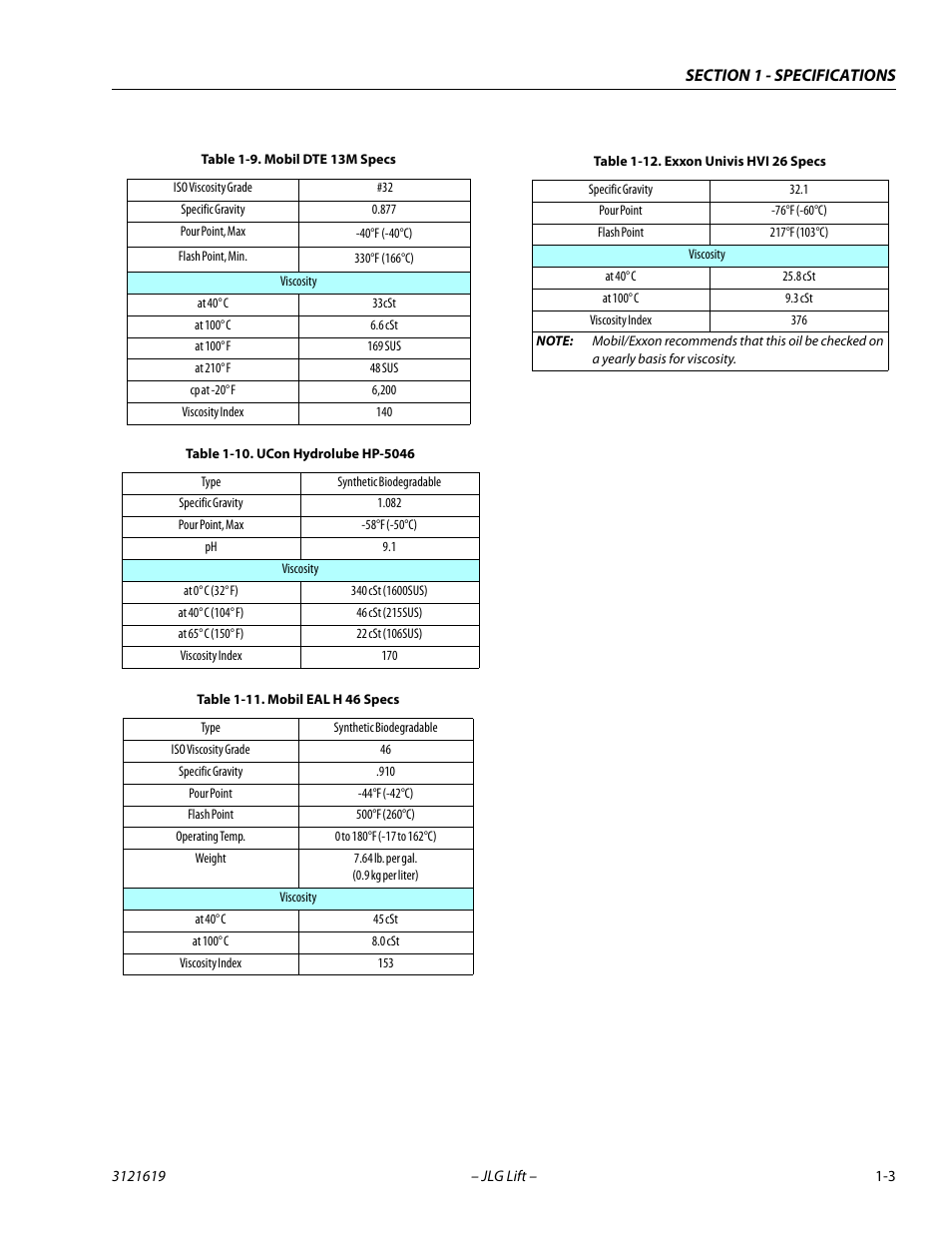 Mobil dte 13m specs -3, Ucon hydrolube hp-5046 -3, Mobil eal h 46 specs -3 | Exxon univis hvi 26 specs -3 | JLG 1850SJ Service Manual User Manual | Page 21 / 452