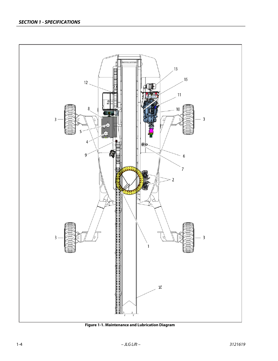 Maintenance and lubrication diagram -4 | JLG 1850SJ Service Manual User Manual | Page 22 / 452