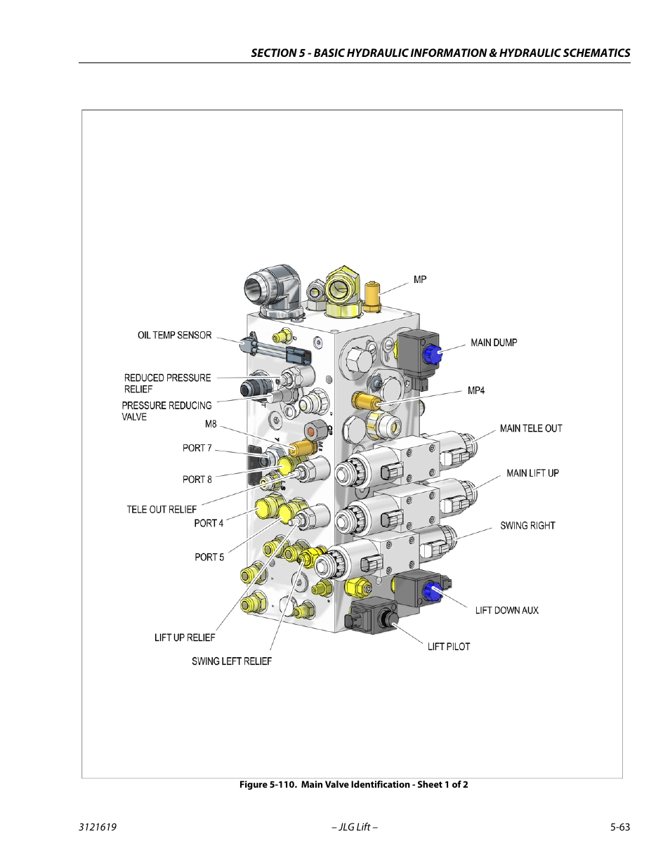 Main valve identification - sheet 1 of 2 -63 | JLG 1850SJ Service Manual User Manual | Page 233 / 452
