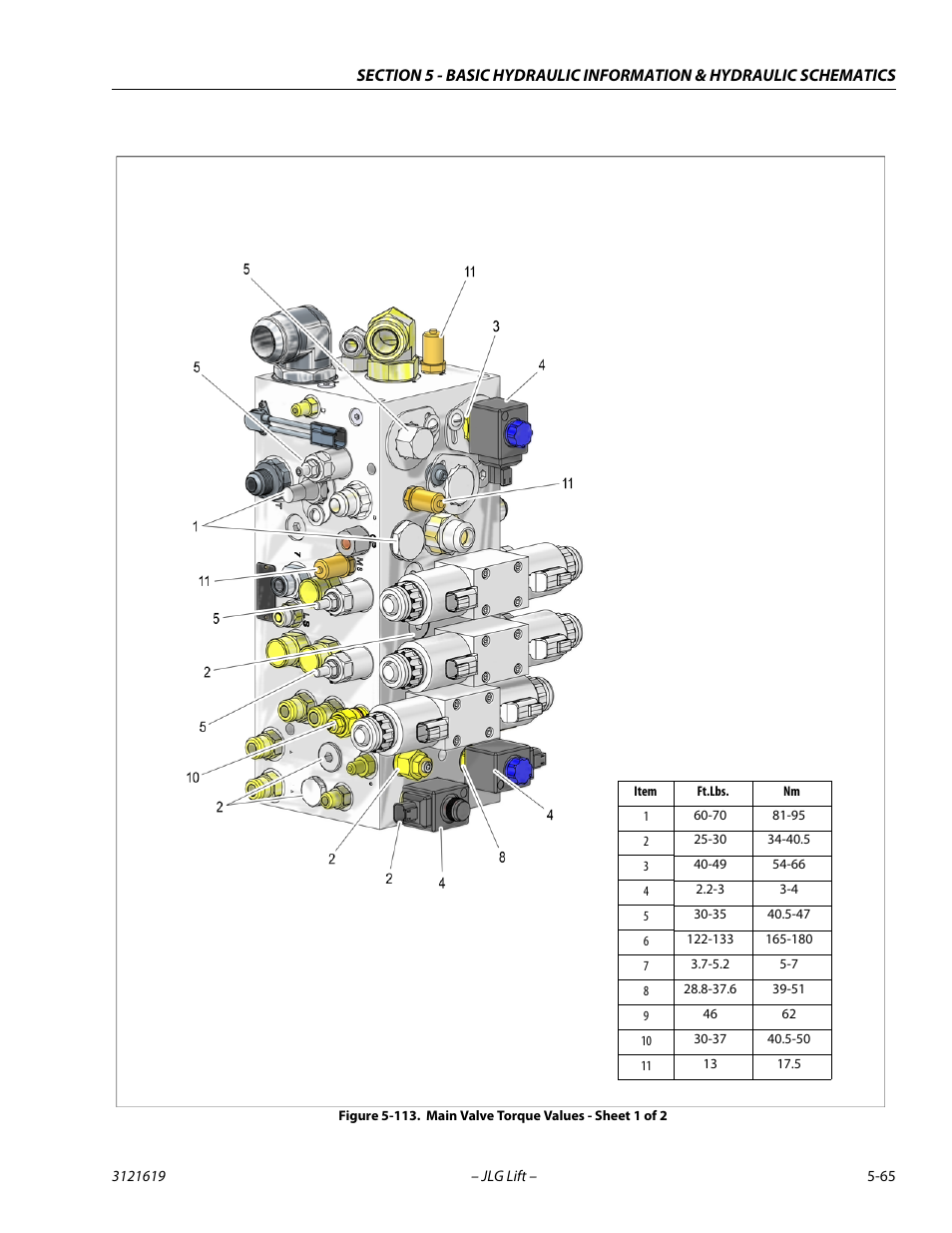 Main valve torque values - sheet 1 of 2 -65 | JLG 1850SJ Service Manual User Manual | Page 235 / 452