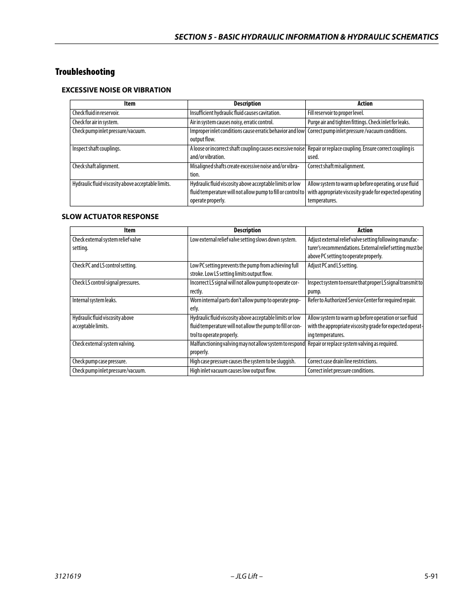 Troubleshooting, Troubleshooting -91 | JLG 1850SJ Service Manual User Manual | Page 261 / 452