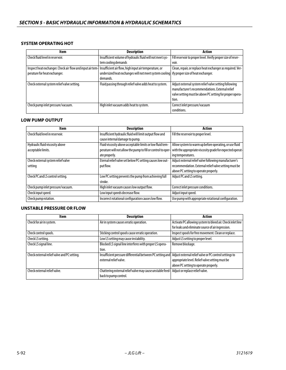 JLG 1850SJ Service Manual User Manual | Page 262 / 452