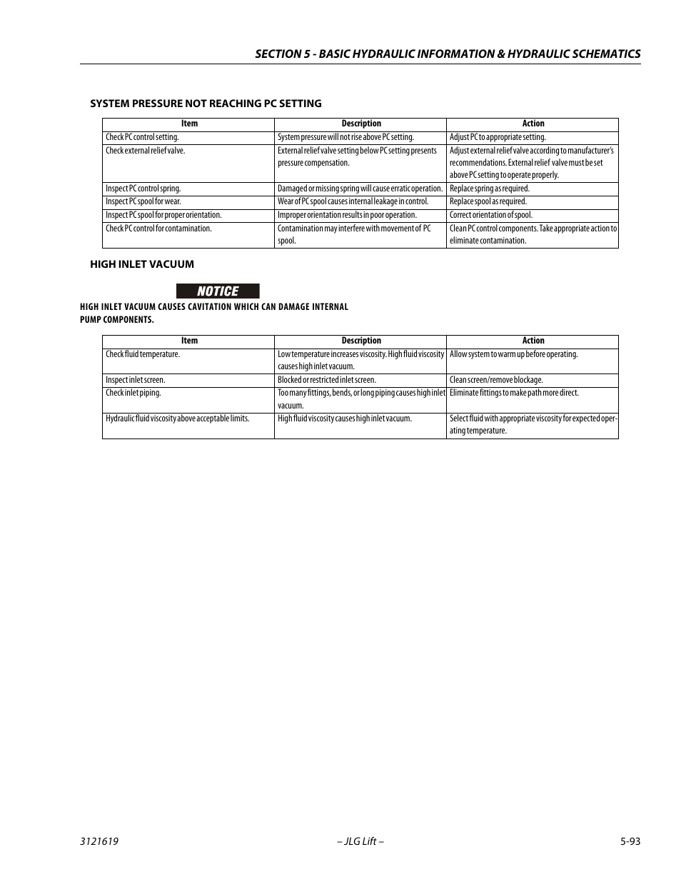 JLG 1850SJ Service Manual User Manual | Page 263 / 452