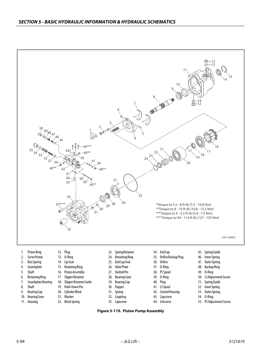 Piston pump assembly -94 | JLG 1850SJ Service Manual User Manual | Page 264 / 452