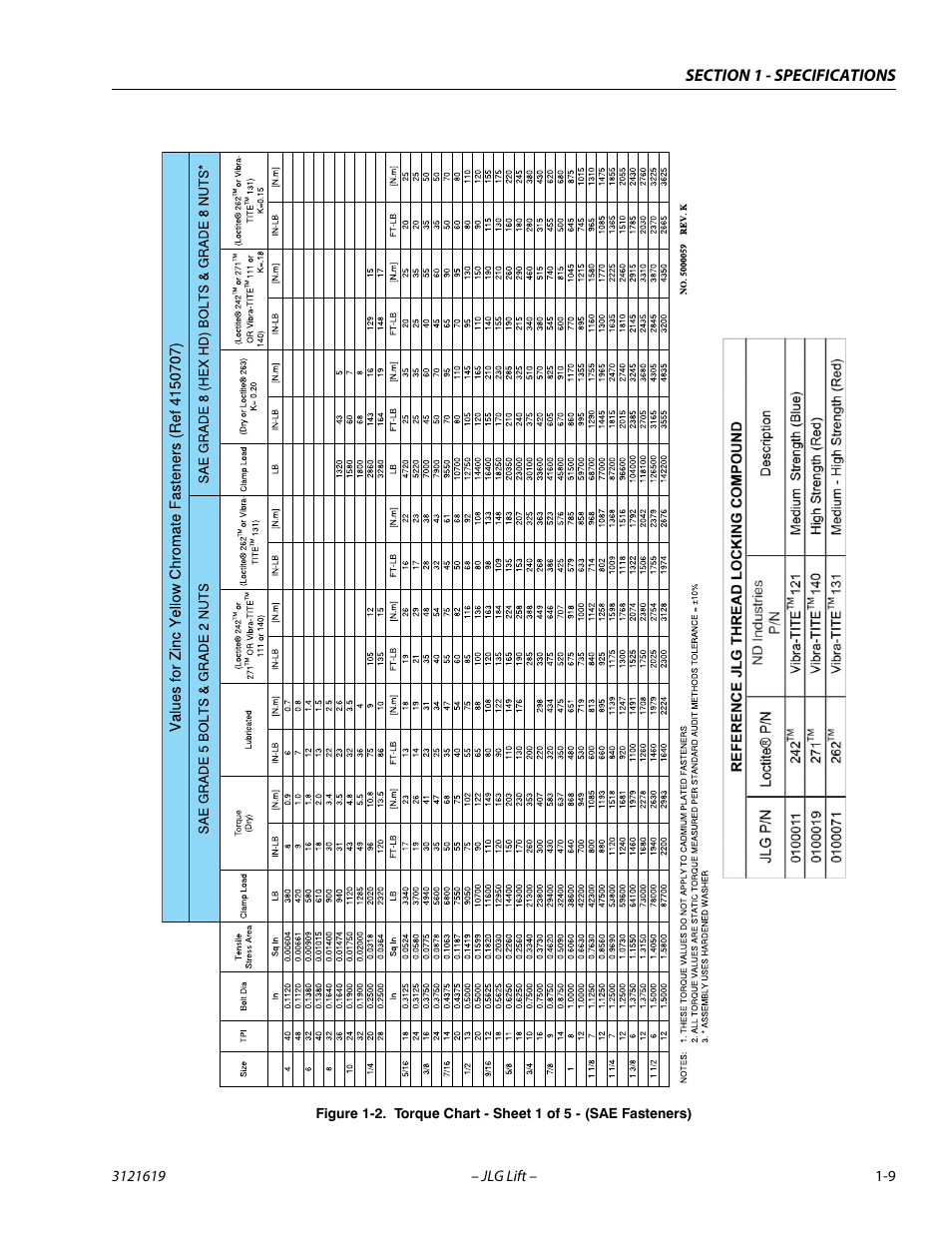 Torque chart - sheet 1 of 5 - (sae fasteners) -9 | JLG 1850SJ Service Manual User Manual | Page 27 / 452