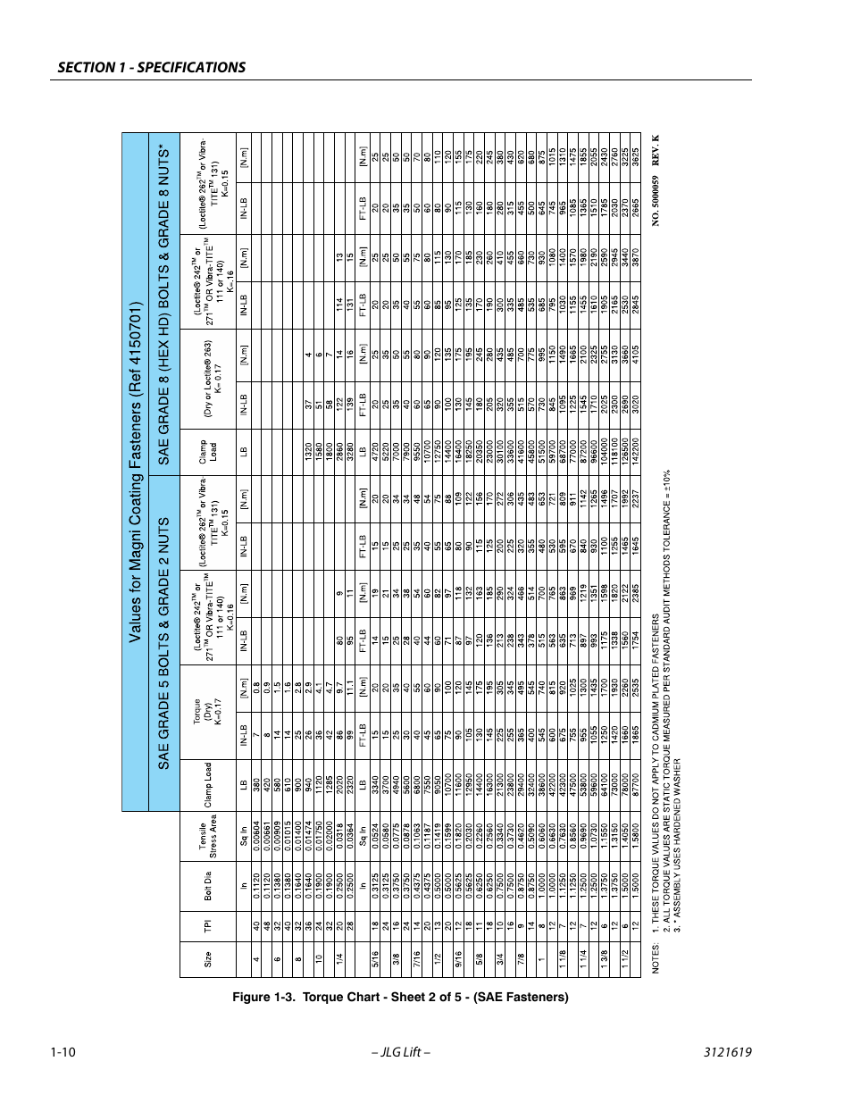 Torque chart - sheet 2 of 5 - (sae fasteners) -10 | JLG 1850SJ Service Manual User Manual | Page 28 / 452