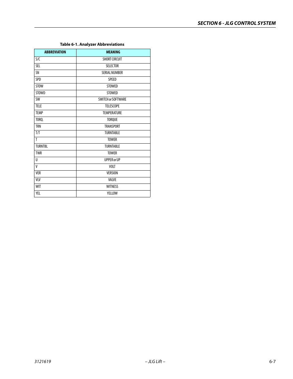 JLG 1850SJ Service Manual User Manual | Page 289 / 452