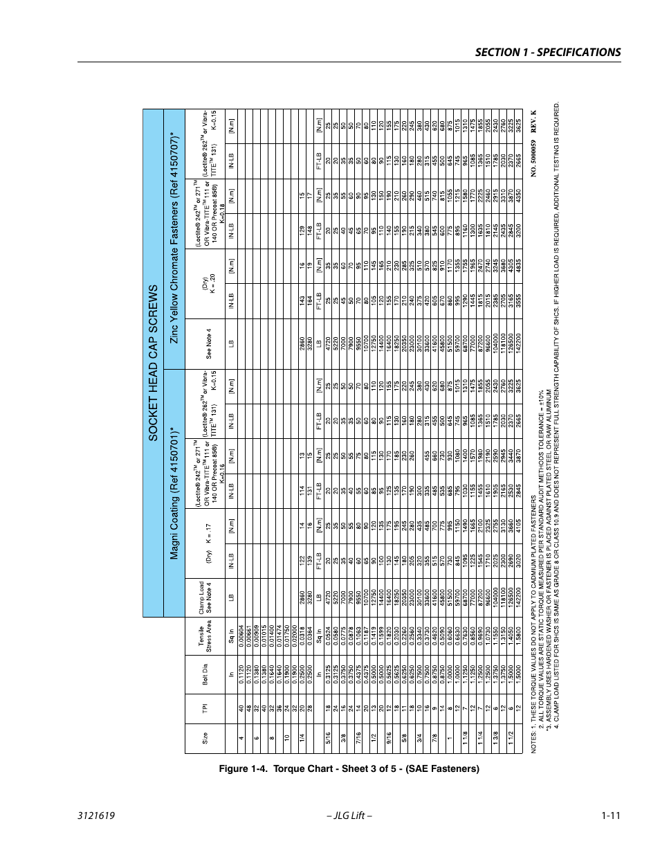 Torque chart - sheet 3 of 5 - (sae fasteners) -11 | JLG 1850SJ Service Manual User Manual | Page 29 / 452