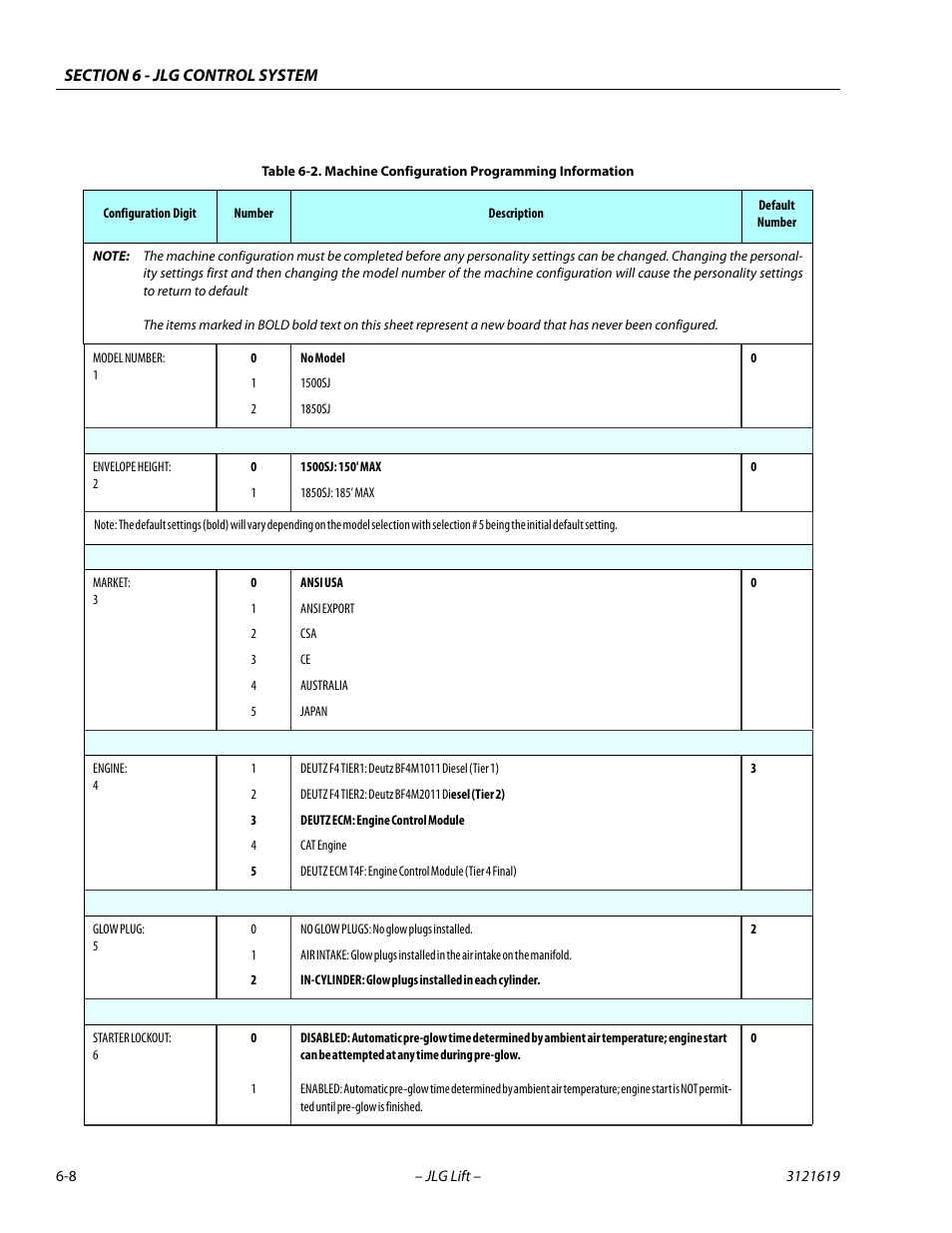 Machine configuration programming information -8 | JLG 1850SJ Service Manual User Manual | Page 290 / 452