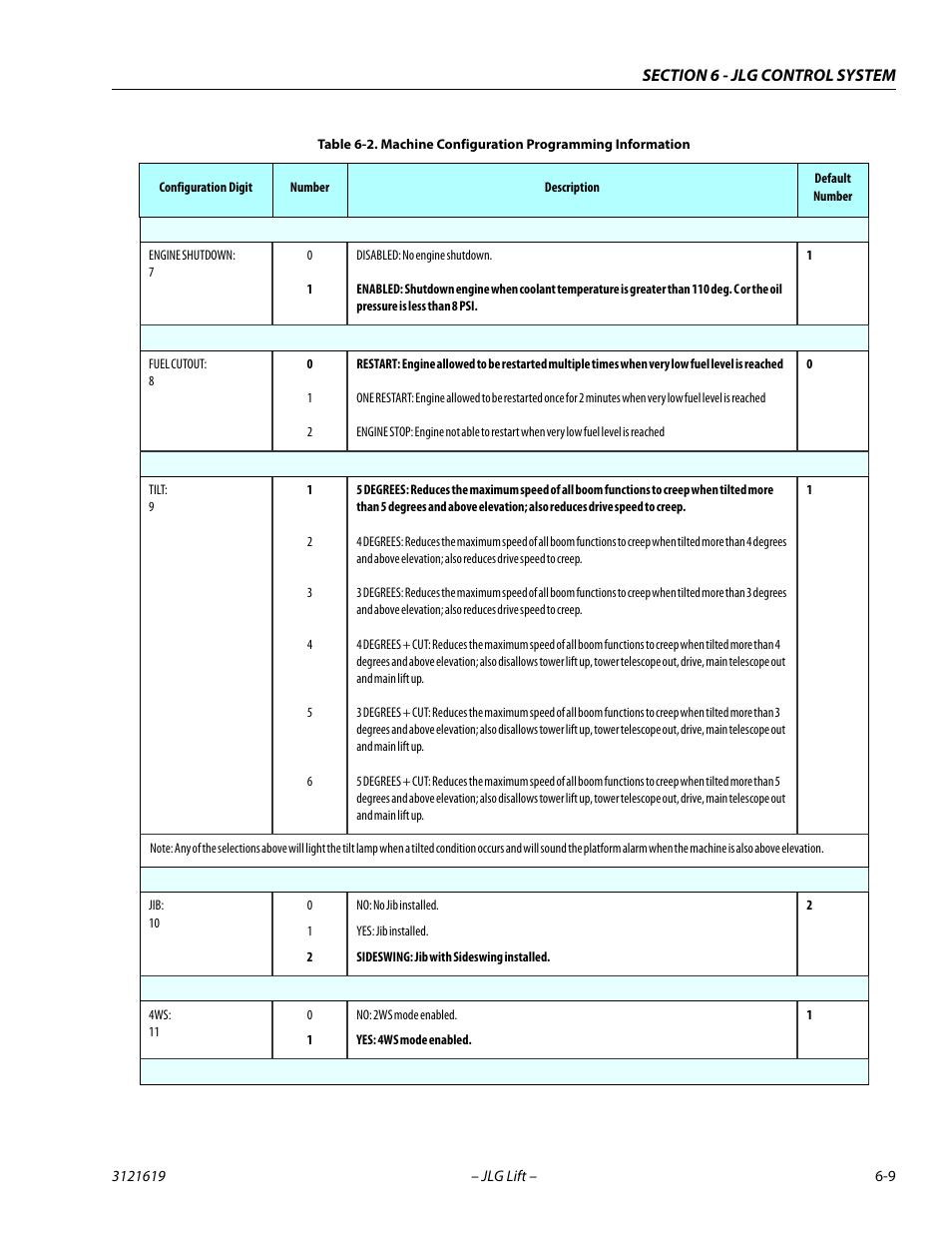 JLG 1850SJ Service Manual User Manual | Page 291 / 452