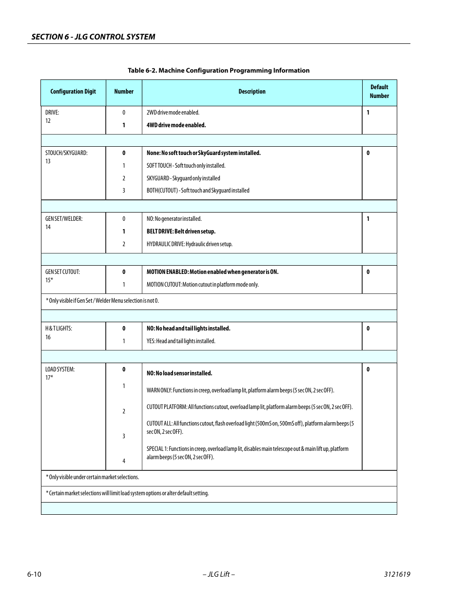 JLG 1850SJ Service Manual User Manual | Page 292 / 452