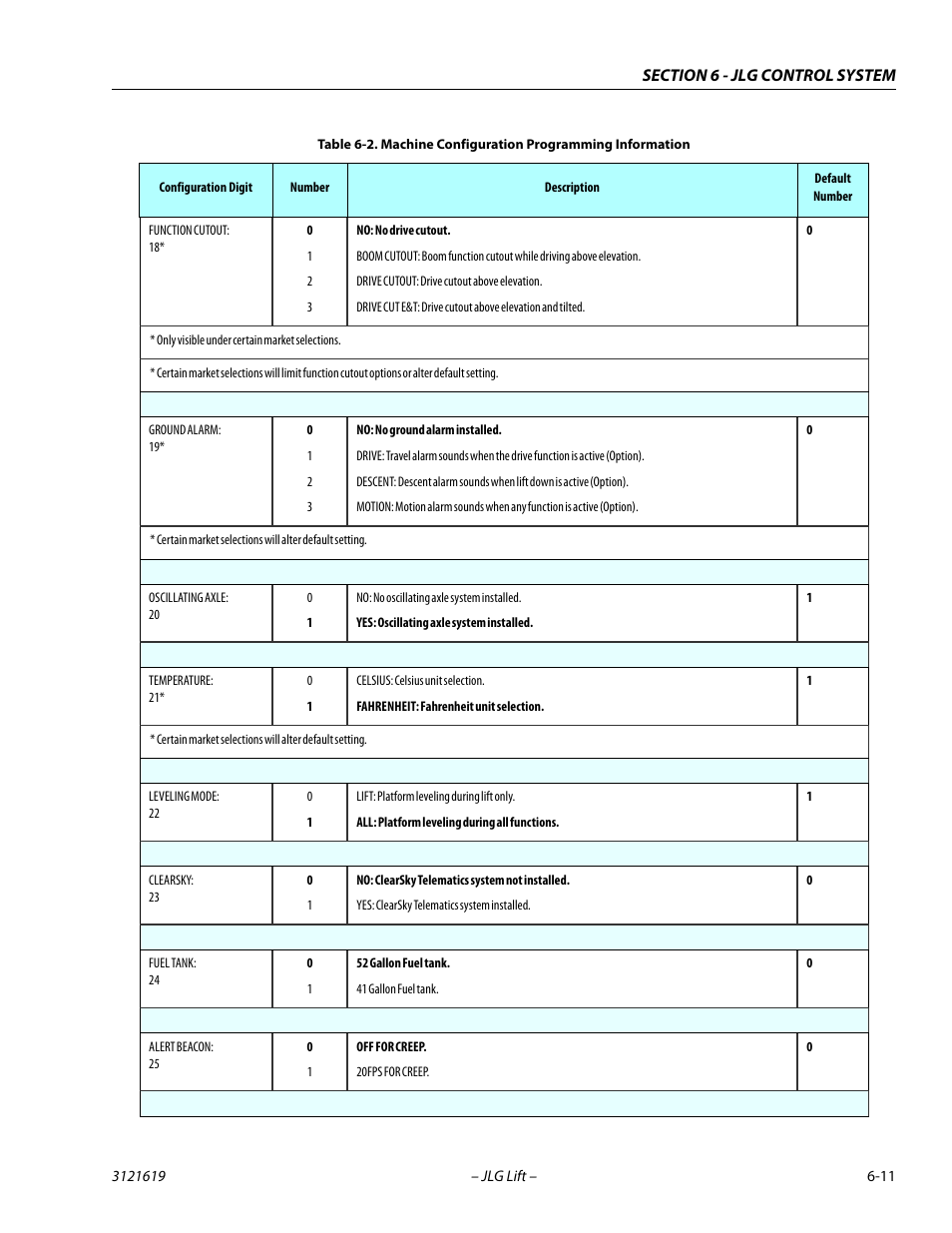 JLG 1850SJ Service Manual User Manual | Page 293 / 452