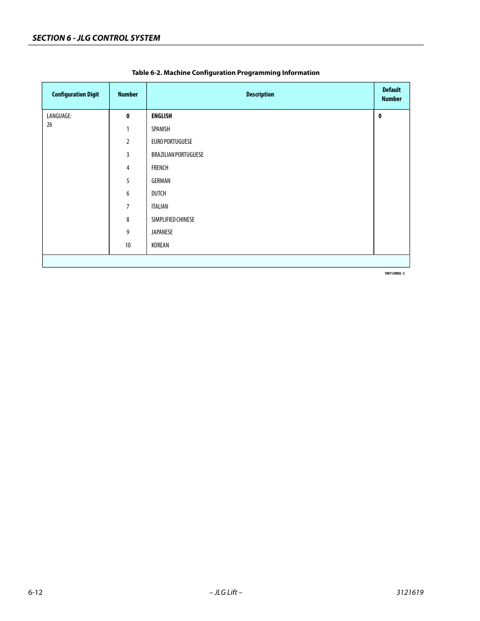 JLG 1850SJ Service Manual User Manual | Page 294 / 452