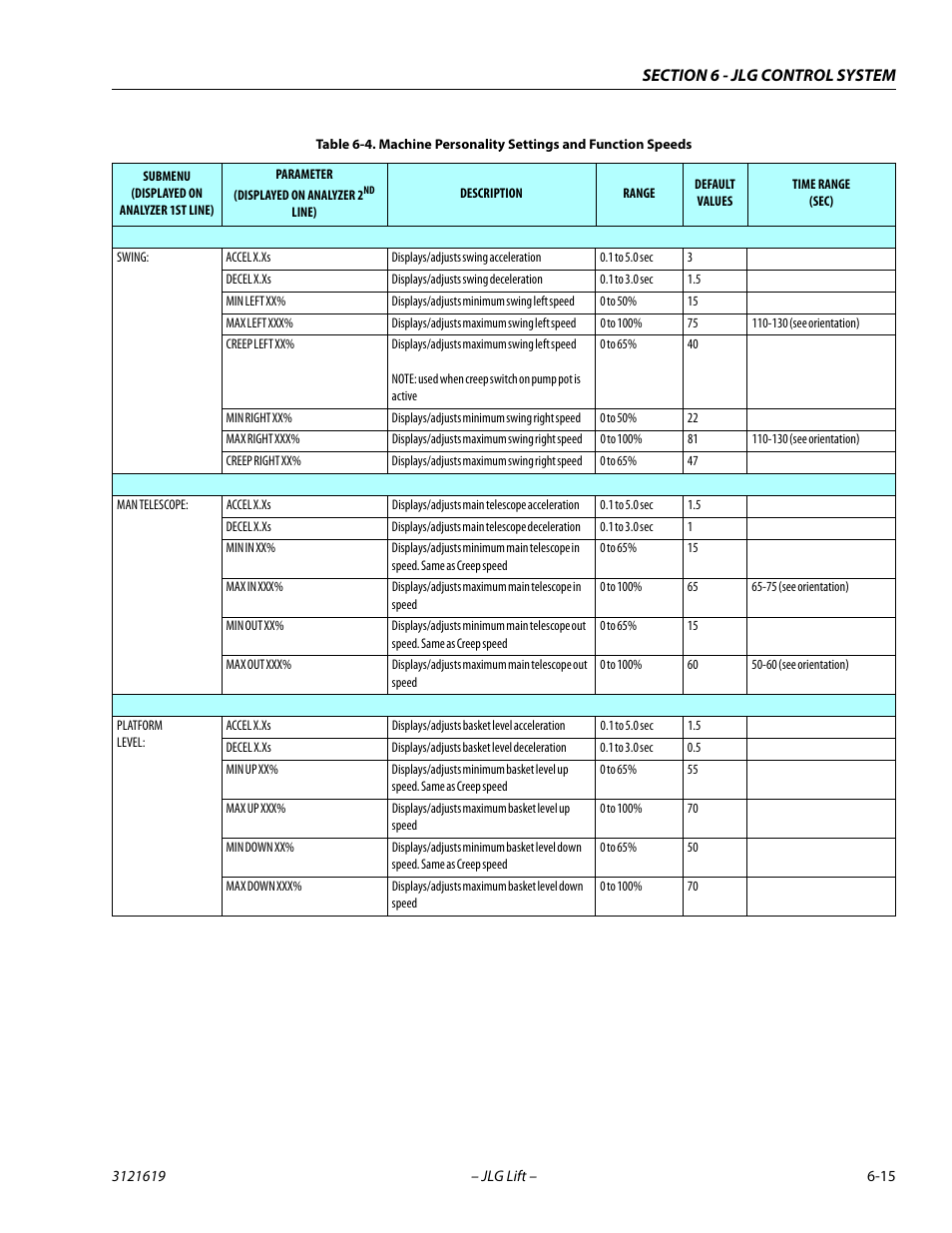 JLG 1850SJ Service Manual User Manual | Page 297 / 452