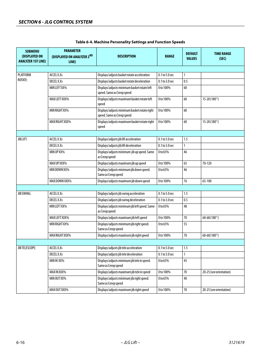 JLG 1850SJ Service Manual User Manual | Page 298 / 452