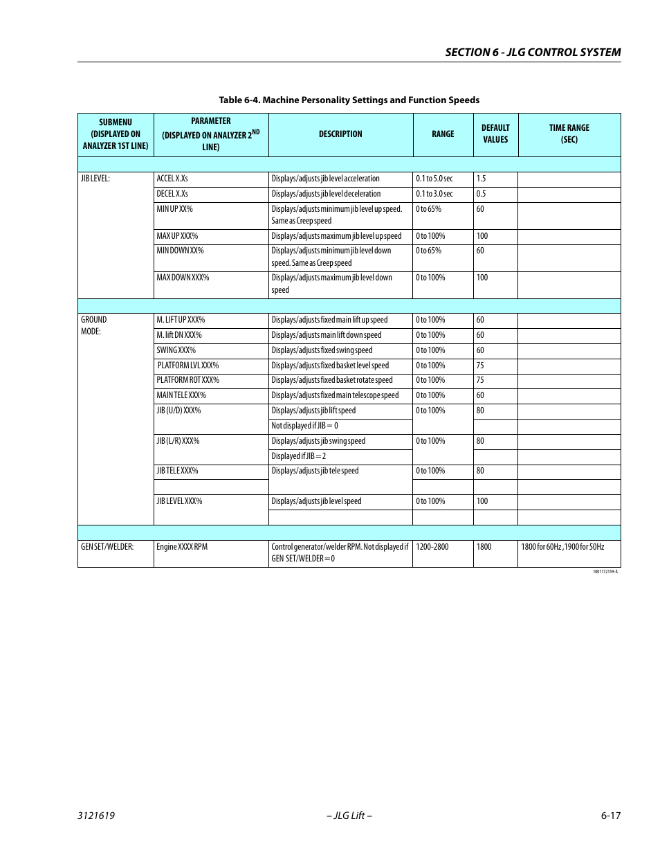 JLG 1850SJ Service Manual User Manual | Page 299 / 452