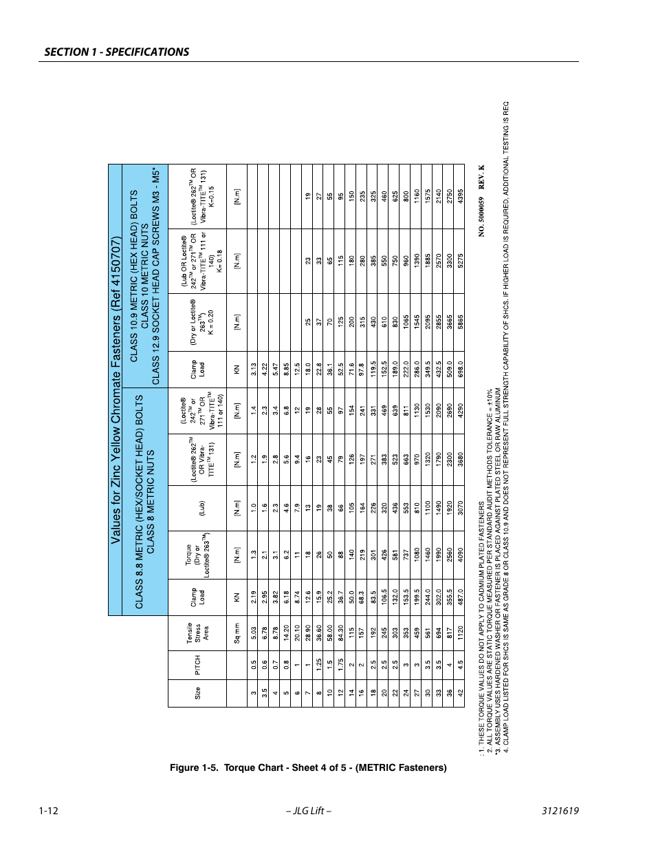 JLG 1850SJ Service Manual User Manual | Page 30 / 452