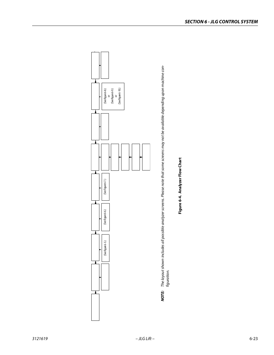 Analyzer flow chart -23, Figure 6-4. a n aly zer f lo w char t | JLG 1850SJ Service Manual User Manual | Page 305 / 452